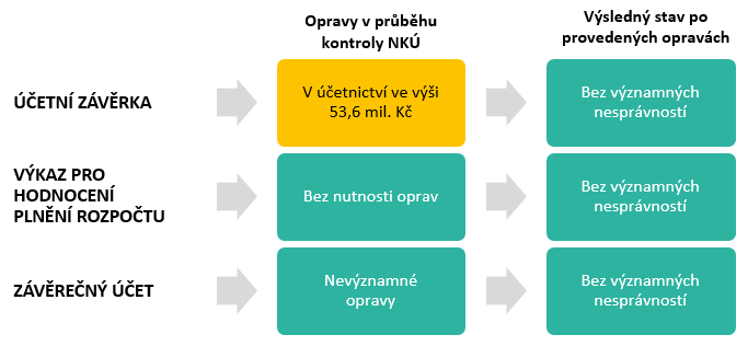 Schéma ke KA 22/19